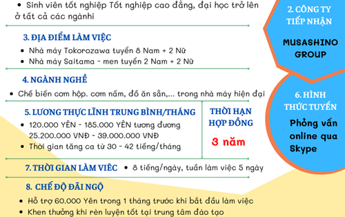 Chương trình thực tập sinh Musashino tại tỉnh Saitama Nhật Bản